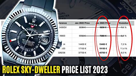 how much does a rolex sky dweller weigh